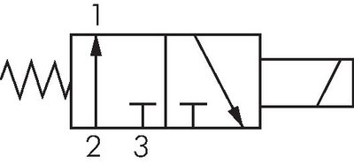 Schaltsymbol: 3/2-Wege Magnetventil, stromlos geöffnet (NO)